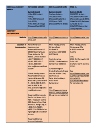 Para ver o documento Cochlear Nucleus CP920 Manual do Utilizador